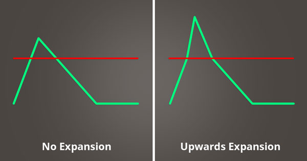 A picture of upwards expansion.