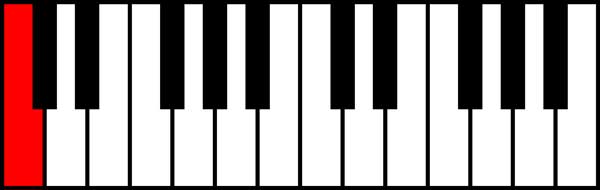 An image of a unison interval.