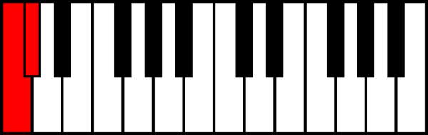 An image of a minor second interval using C and D.