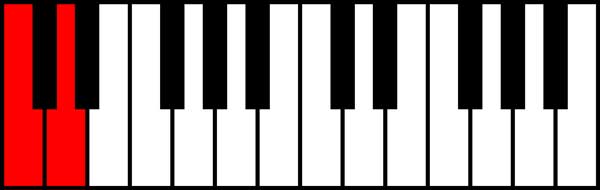 An image of a major 2nd interval.