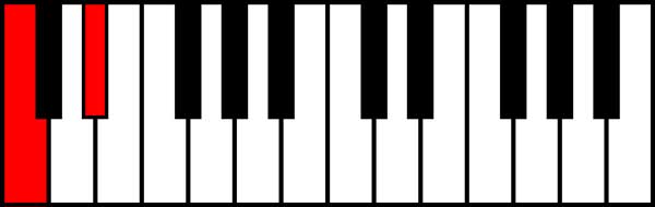 An image of a minor 3rd interval.