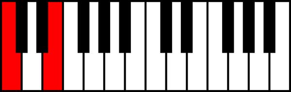 An image of a major 3d interval.