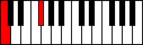 An image of a tritone interval.