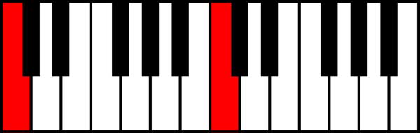 An image of an octave interval.