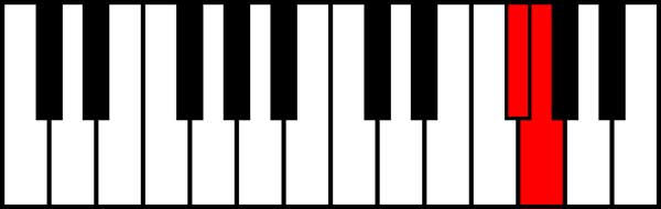 An image of a minor 2nd interval using F sharp and G.