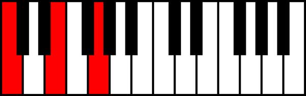 An image of C major in close position.