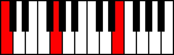 An image of C major in open position.