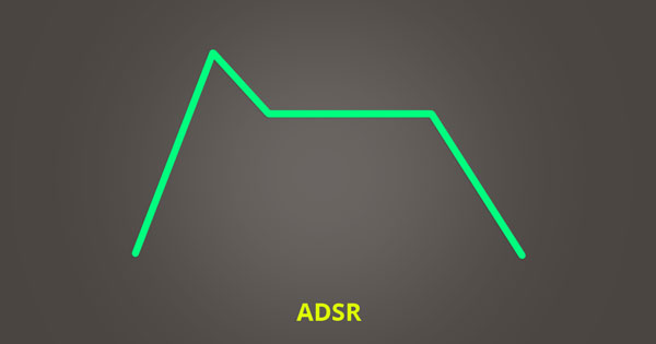 An image of amplitude over time. ADSR = Attack, Decay, Sustain, Release