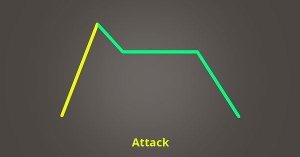 The attack phase of ADSR.