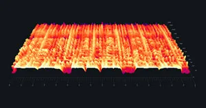 A 3D spectrogram image.