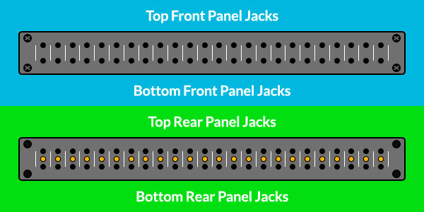 An image of a patch bay's front and back panels.