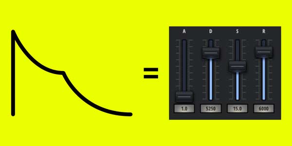 A picture describing how to recreate a plucky amp envelope with a long release time using Bolt's sliders.