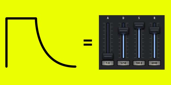 A picture of how to recreate a sustained amp envelope with a long release time using Bolt's sliders.