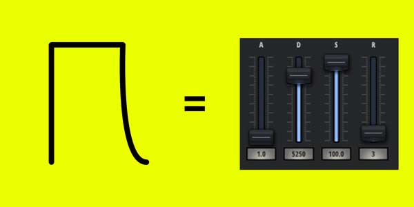 A picture of how to recreate a sustained amp envelope with a short release time using Bolt's sliders.