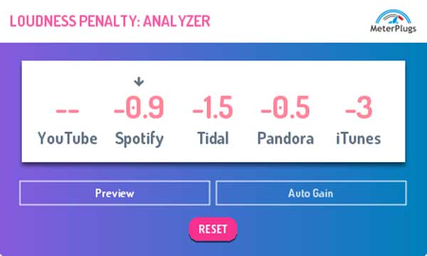 A picture of MeterPlugs Loudness Penalty plugin.