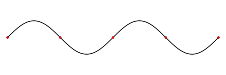A GIF of a standing wave. The red dots indicate nodes, and antinodes are found at the maximum values between nodes.