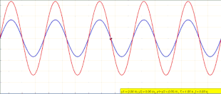 A GIF a of standing wave (red) created by the superposition of a left traveling wave (blue) and right traveling wave (green).