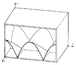 A picture of room modes built up in the corners of a room, and the center of the long walls.