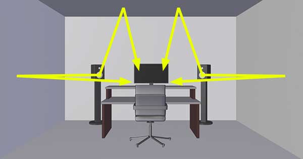 An image of the first reflections created by a room.