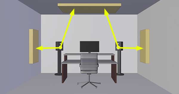 An image of acoustic treatment that's meant to absorb early reflections.