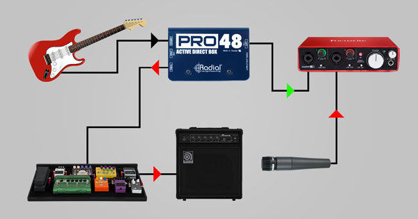 An image of a direct injection (DI) box routing used to record guitar or bass guitar.