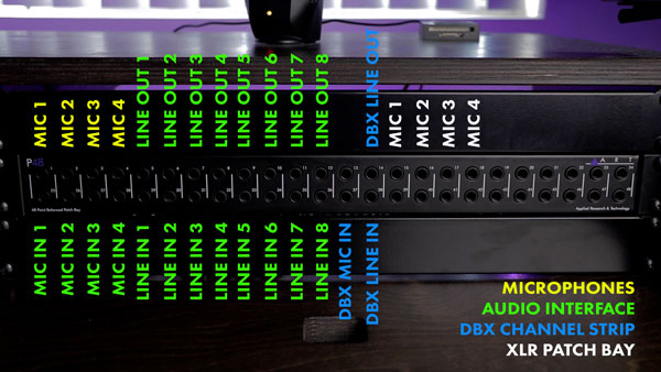 An image of an XLR patch bay's outputs connected to a 1/4" patch bay.