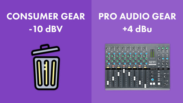An image of -10 dBV line level consumer gear vs. +4dBu line level pro audio gear.