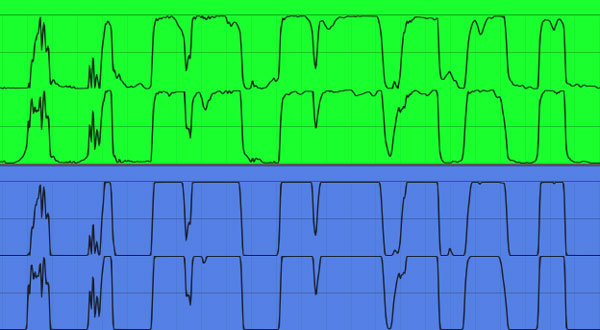 An image of a signal exploiting the Pro-L 2 to create a clipping-style effect (green) and clipped by KClip 3 (blue).