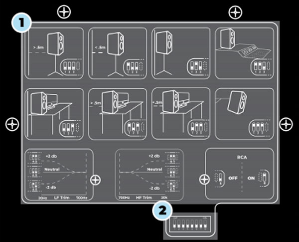 An image of the graphics on the back of the LP-6 (1) that indicate how to set the dip switches (2).