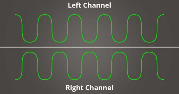 A picture of sine waves that are out of phase with one another.