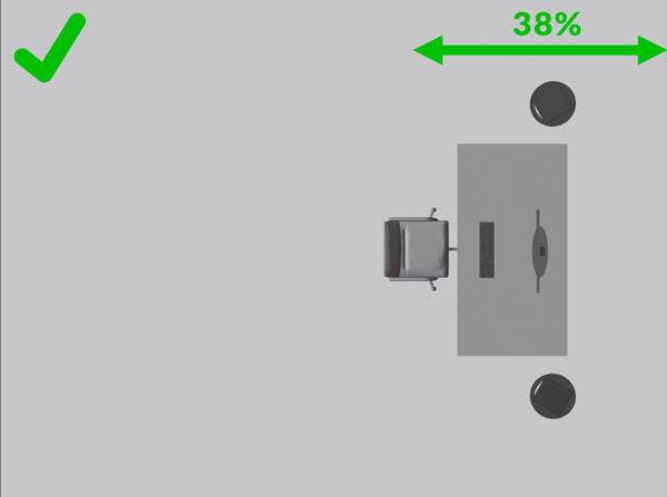 A picture of a listening position correctly placed 38% away from the front wall, following "the 38% rule."